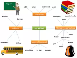 Vorschau - Stundenentwürfe - Material: 5th and 6th grade - Seite 3