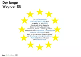 Vorschau - Arbeitsblätter - Der lange Weg der EU (GlobusSteps - klickbare Grafik) - Seite 2