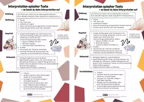 Vorschau - Merkblätter - Aufbau Interpretation epischer Texte - Deckblatt