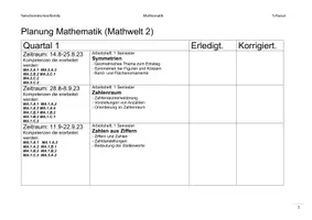 Vorschau - Lehrpläne/Lehrermaterial - Jahresplanung Mathwelt 2 / 5. Klasse - Deckblatt
