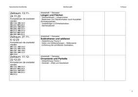 Vorschau - Lehrpläne/Lehrermaterial - Jahresplanung Mathwelt 2 / 5. Klasse - Seite 2