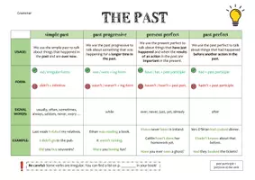 Vorschau - Arbeitsblätter - The past - Übersichtsblatt - Seite 2