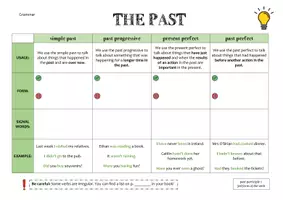 Vorschau - Arbeitsblätter - The past - Übersichtsblatt - Deckblatt