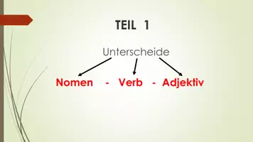 Vorschau - Interaktives Material - PowerPoint: Wortarten bestimmen Teil 1&2 Schritt für Schritt - Seite 1
