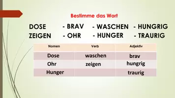 Vorschau - Interaktives Material - PowerPoint: Wortarten bestimmen Teil 1&2 Schritt für Schritt - Seite 3