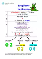 Vorschau - Merkblätter - Satzglieder bestimmen - Merkblatt - Seite 2