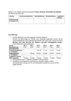 Vorschau - Stundenentwürfe - Experiment zur Hemmung von Enzymen (EF) - Seite 2