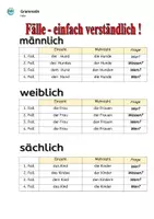 Vorschau - Arbeitsblätter - Grammatik Fälle -Training inkl. App - Seite 2