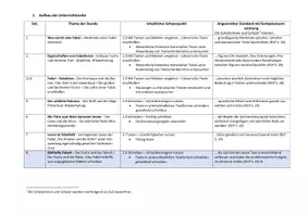 Vorschau - Stundenentwürfe - Unterrichtsentwurf Deutsch Fabeln Staatsexamen - Deckblatt
