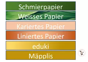 Vorschau - Anderer Materialtyp - Beschriftung Schubladen - Seite 2