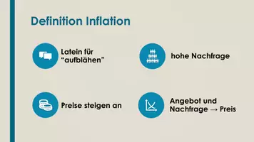 Vorschau - Präsentationen/Tafelbilder - Inflation (Präsentation und H5P) - Seite 1