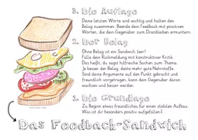 Vorschau - Arbeitsblätter - Das Feedback Sandwich - Merkblatt und Übungsblatt - Deckblatt