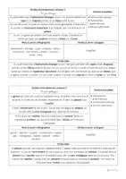 Aperçu - Outils du professeur - Capture d’écran 2023-08-13 à 14 - Page 1