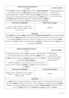 Aperçu - Outils du professeur - Capture d’écran 2023-08-13 à 14 - Page 2