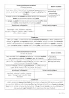 Aperçu - Outils du professeur - Capture d’écran 2023-08-13 à 14 - Page 3