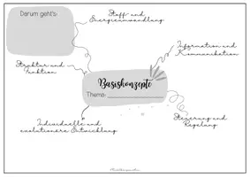 Vorschau - Arbeitsblätter - Basiskonzepte Biologie als Lernhilfe - Einführung - Seite 1