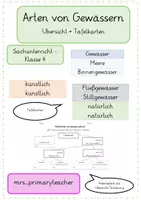 Vorschau - Arbeitsblätter - Arten von Gewässern, Sachunterricht Klasse 4 - Deckblatt
