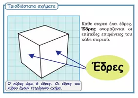 Προεπισκόπηση - Αφίσες - Στερεά σχήματα (Αφίσες) - Σελίδα 2