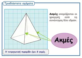 Προεπισκόπηση - Αφίσες - Στερεά σχήματα (Αφίσες) - Σελίδα 3