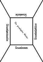 Vorschau - Unterrichtsreihen - Gruselgeschichten: Materialpaket (Aufsatz & Wortschatz) - Deutsch - Kl. 3/4 - Seite 1
