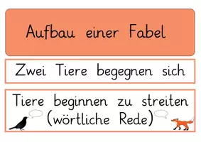 Vorschau - Anderer Materialtyp - Aufbau einer Fabel: Tafelmaterial & Visualisierung (Deutschunterricht) - Deutsch - Kl. 3/4 - Seite 1