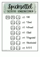 Vorschau - Poster - Spickzettel Computer Tastatur - Seite 2