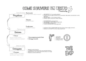 anteprima - Esercizi - Come scrivere un testo? - Schema e scheda - Pagina 2