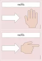 Vorschau - Poster - Richtungen - Visualisierung (pastell) - Seite 3