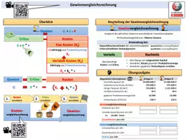 Vorschau - Unterrichtsreihen - Statische Investitionsrechnung Zusammenfassungen - Seite 3
