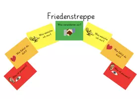 Vorschau - Bildkarten - Friedenstreppe: Aufeinander zugehen nach Konflikten (Friedensbrücke) - Deckblatt