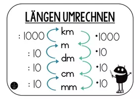 Vorschau - Poster - Merkplakate | Längen - Seite 1
