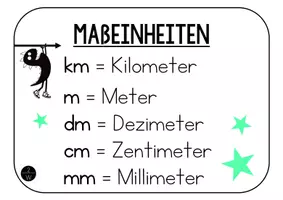 Vorschau - Poster - Merkplakate | Längen - Seite 2
