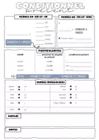 Vorschau - Arbeitsblätter - FRZ Grammatikblatt - Conditionnel présent - Deckblatt