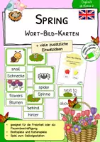 Vorschau - Präsentationen/Tafelbilder - Ostern/ Easter - Wort-Bild-Karten und Einsatzideen - Deckblatt