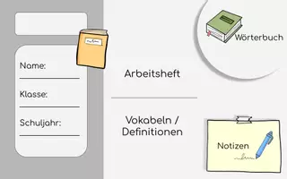 Vorschau - Interaktives Material - Fächerübergreifende digitale Arbeitshefte mit Hyperlinks für Tablets - Seite 2
