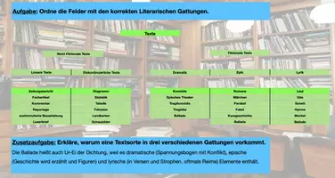 Vorschau - Arbeitsblätter - Literarische Gattungen (formatierte Numbers/PDF-Vorlage, inkl. Lösungen) - Seite 3