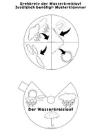 Vorschau - Arbeitsblätter - Lapbook zum Thema "Wetter" - Wasserkreislauf, Thermometer,... - Seite 3