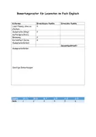 Vorschau - Anderer Materialtyp - Lesenote Englisch - Seite 2