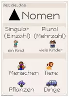 Vorschau - Poster - Deutsch Plakate Pastell Aushang Nomen, Verben, Adjektive, Pronomen Montessori - Seite 2