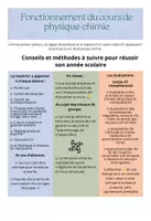 Aperçu - Fiches - Fonctionnement du cours : règles et conseils, routine de travail - Page de couverture