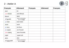 Vorschau - Arbeitsblätter - Vokabeltabellen für Tous ensemble 1 Lektion 2 - Seite 2
