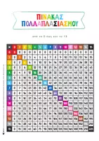 Προεπισκόπηση - Flashcards - ΚΑΡΤΕΣ ΕΚΜΑΘΗΣΗΣ ΠΟΛΛΑΠΛΑΣΙΑΣΜΟΥ - Σελίδα 3