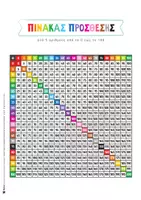 Προεπισκόπηση - Flashcards - ΚΑΡΤΕΣ ΕΚΜΑΘΗΣΗΣ ΠΡΟΣΘΕΣΗΣ - Σελίδα 3