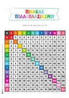 Προεπισκόπηση - Flashcards - ΤΡΟΧΟΙ ΕΚΜΑΘΗΣΗΣ ΠΟΛΛΑΠΛΑΣΙΑΣΜΟΥ - Σελίδα 2