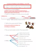 Aperçu - Présentation / Support pour le tableau - Correction de l'évaluation d'Histoire sur la Préhistoire - Page de couverture