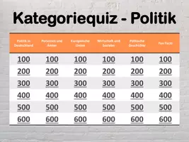 Vorschau - Spiele - Jeopardy Politik - Interaktive Powerpoint - Seite 2