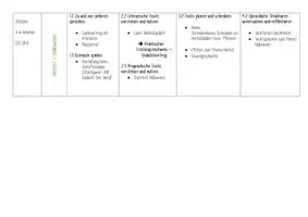Vorschau - Stundenentwürfe - Jahresplanung Deutsch 6 - Mittelschule Bayern (inkl. Word-Datei) - Seite 3