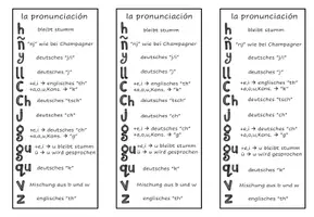 Vorschau - Merkblätter - Lesezeichen - la pronunciación - Seite 1