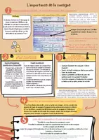 Aperçu - Expériences - L'importance de la consigne (Compréhension, rédaction...) - Page de couverture