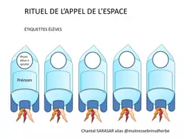 Aperçu - Affichage - Rituel de l'appel de l'espace - Page 1